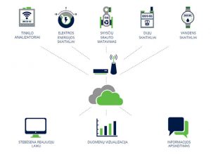 energijos-vartojimo-monitoringas-eic-energy