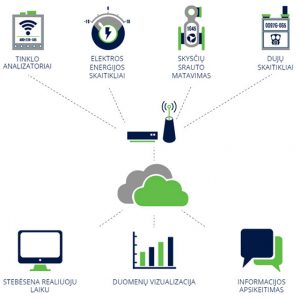pramones Irenginiu ir energijos vartojimo stebesenos schema EIC energy x604