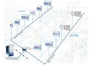 elektros-energijos-skaitikliai-abb