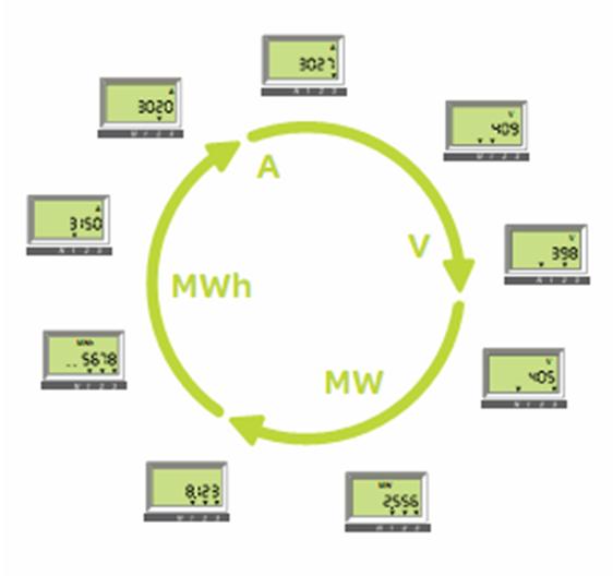 schenider-electric-micrologic-e